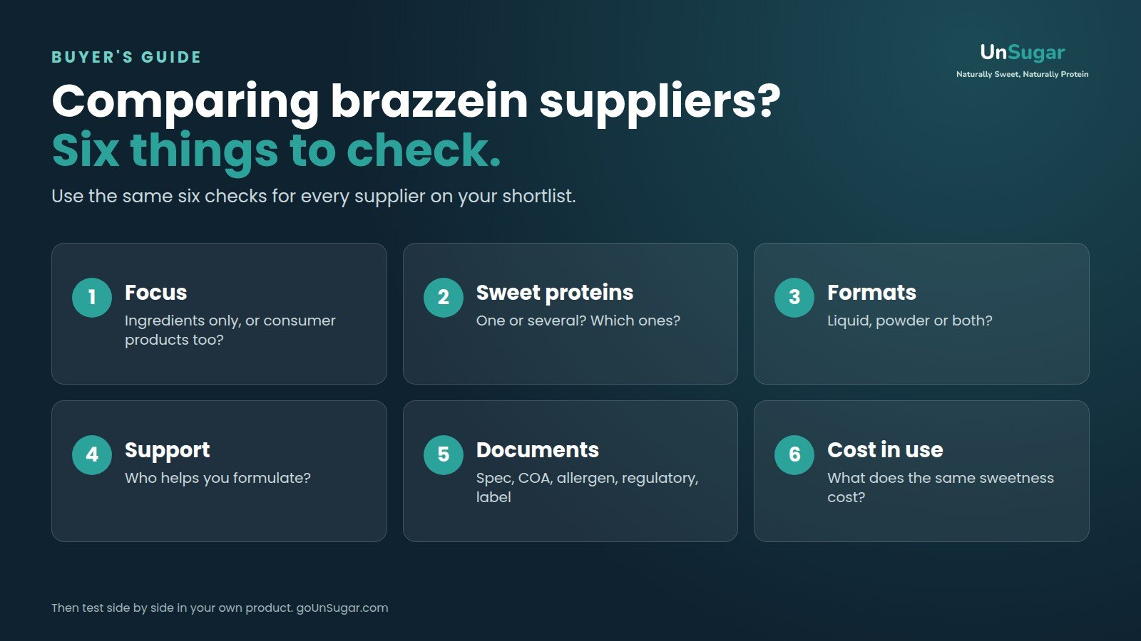 Six things to compare in a brazzein supplier: focus, sweet proteins, formats, support, documents and cost in use
