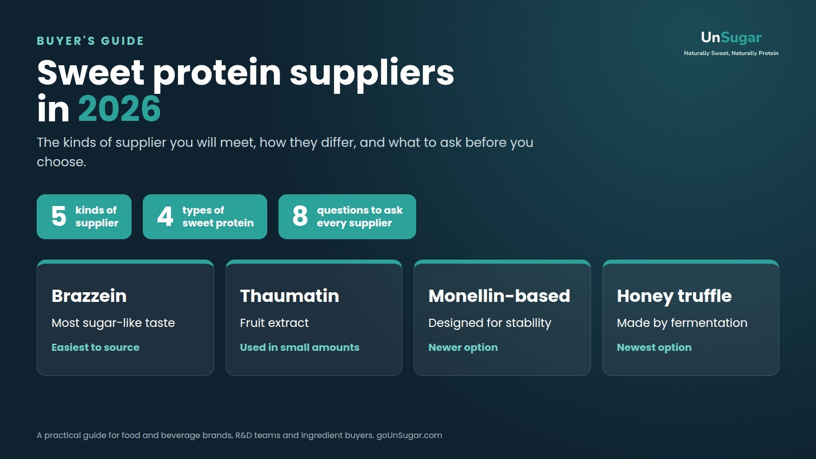 Sweet protein suppliers in 2026: a buyer's guide to five kinds of supplier, four types of sweet protein and eight questions to ask